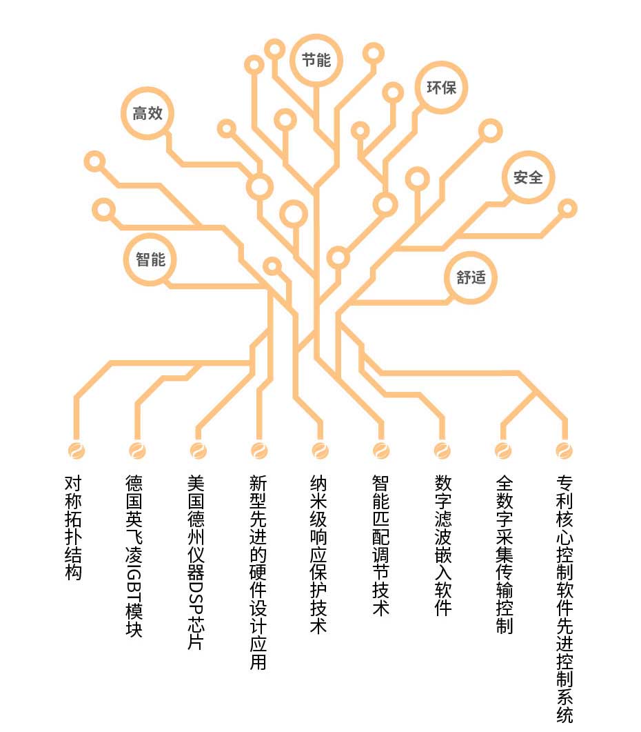 20220808-500kw供暖柜詳情頁(yè)_3